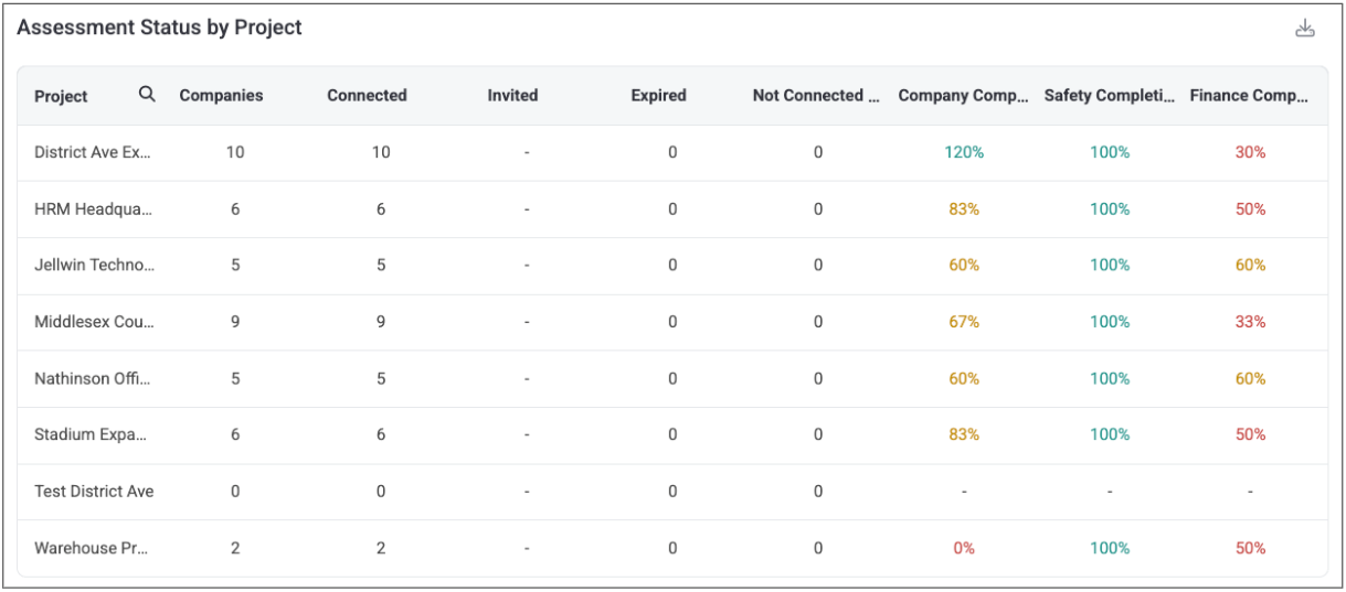 Reports Overview – Highwire Help Center