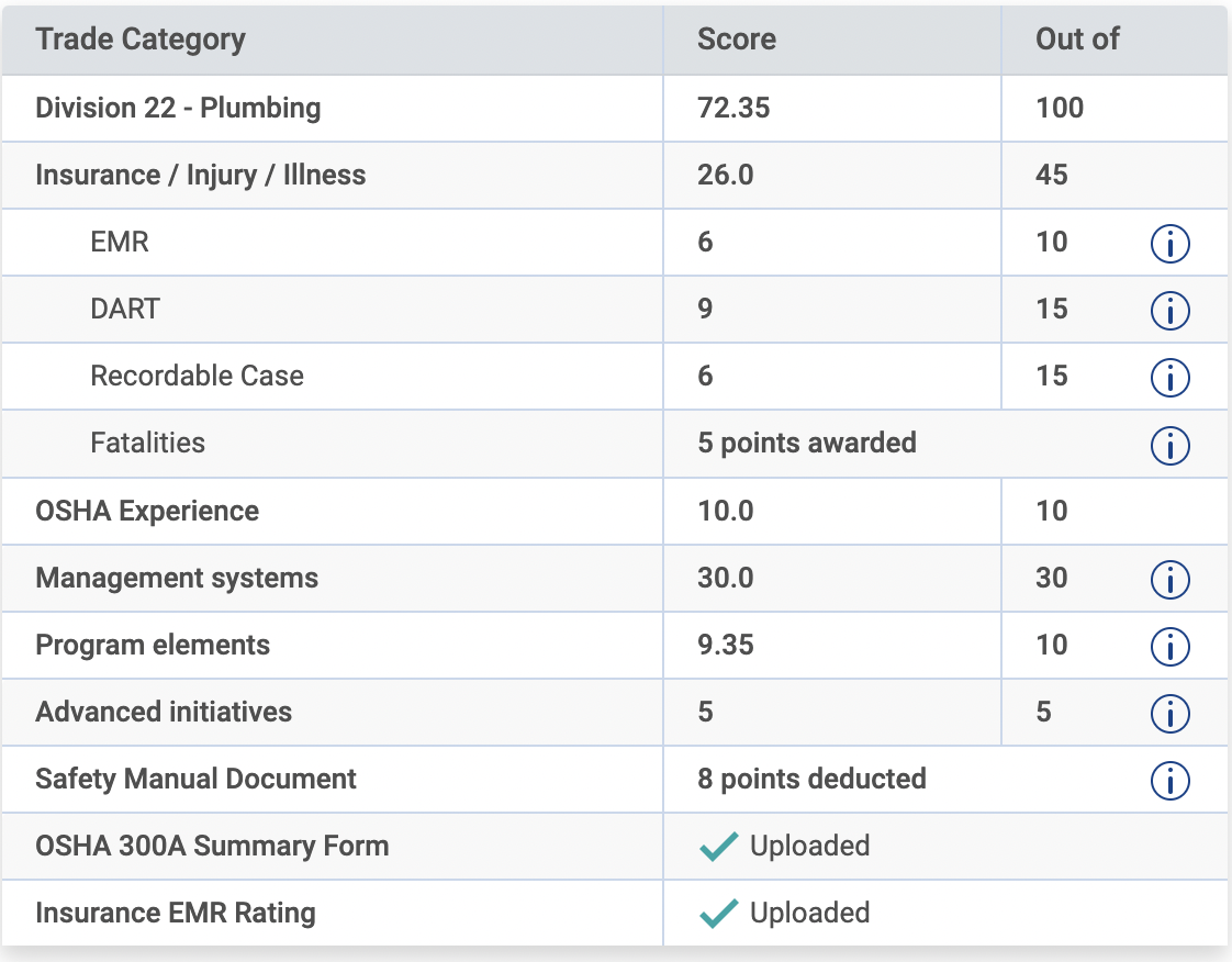 Safety (Score)